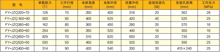 輥壓機專用液壓缸參數(shù)表