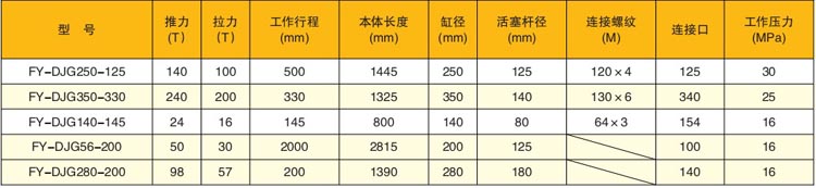 立磨專(zhuān)用液壓油缸參數(shù)表