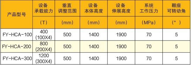 移動式分段垂直調整機參數(shù)表